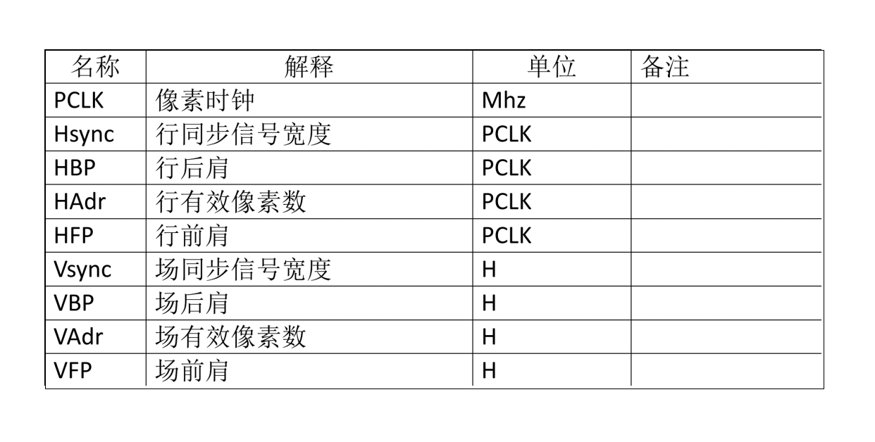 Nắm vững cài đặt PORCH để mở khóa hiệu suất và độ ổn định của LCD – Những cân nhắc chính cho thiết kế phần cứng
