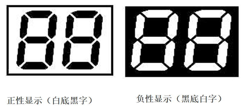 Giải mã thế giới LCD: Làm thế nào để chọn chính xác màn hình phù hợp cho sản phẩm của bạn?